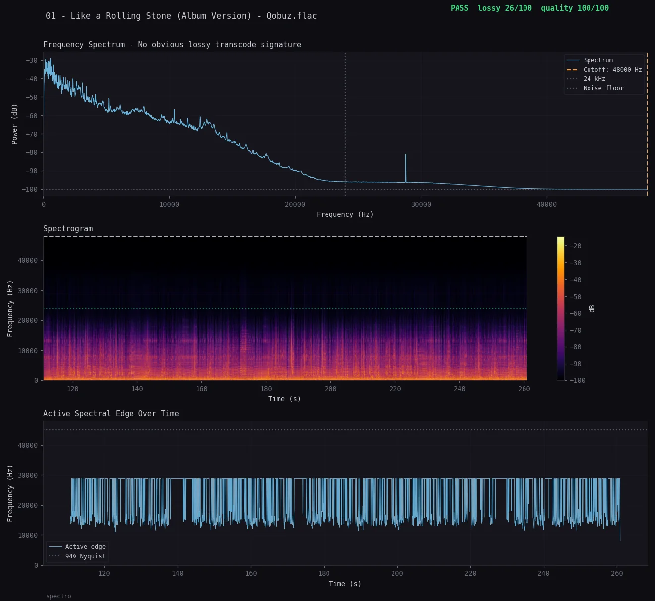 A real Spectro detection report showing a pass with 26 out of 100 lossy evidence