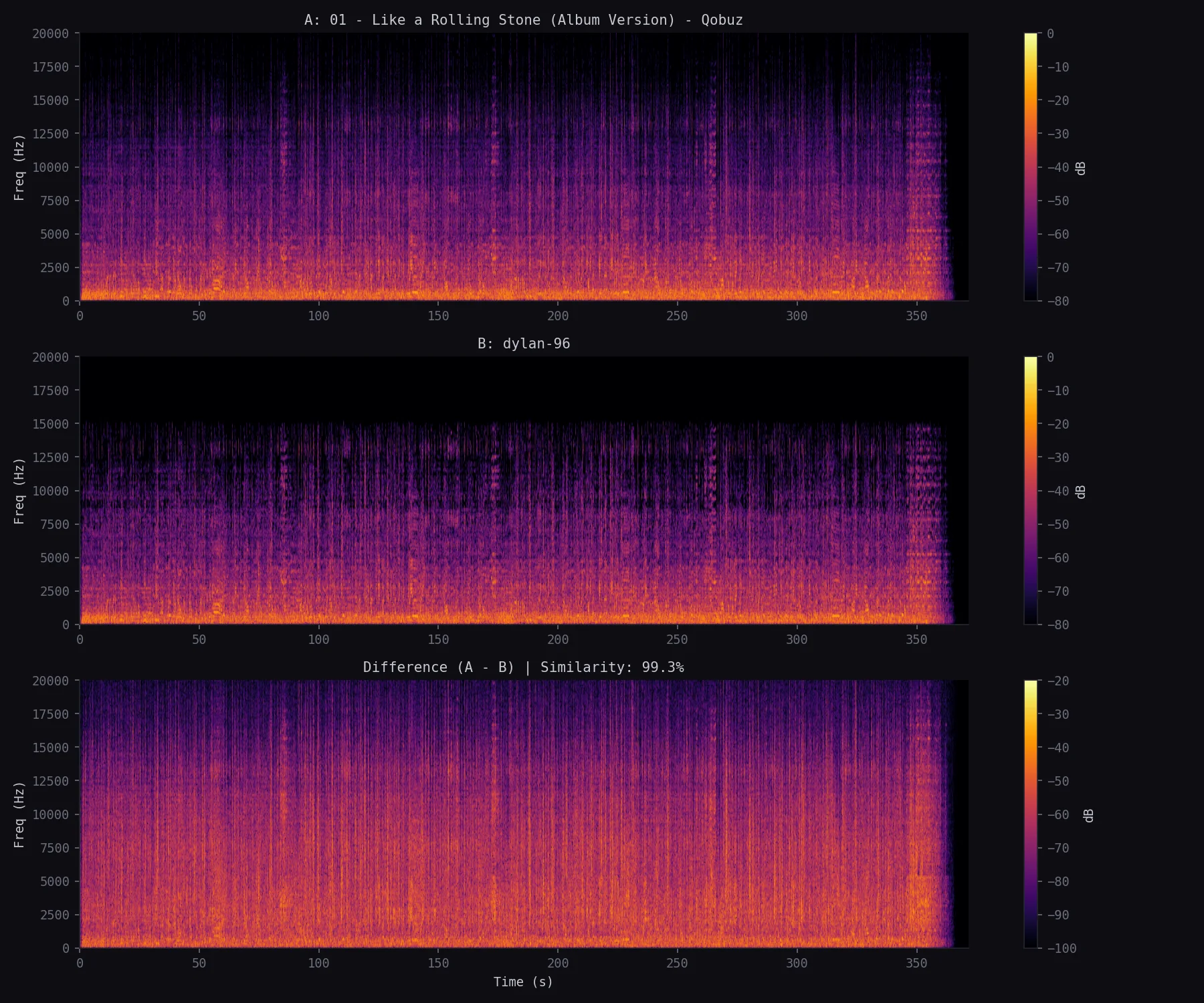 A real Spectro comparison plot showing source audio, converted audio, and their difference